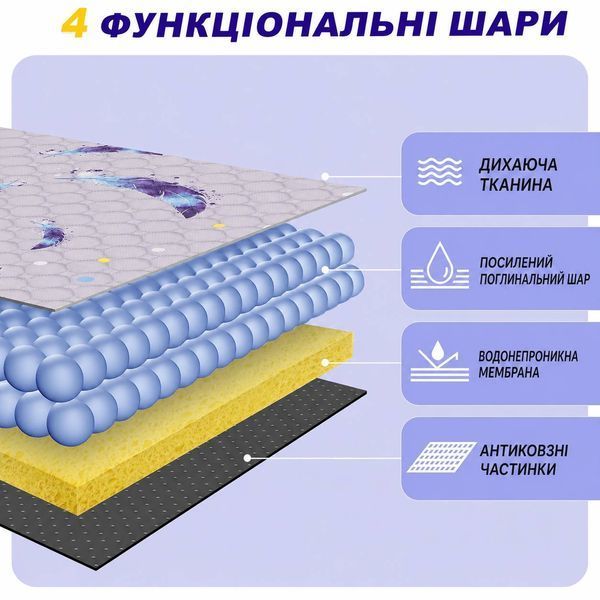 Багаторазова поглинальна пелюшка для собак і котів PetPads Feather Guard, 30&times;30 6817 фото